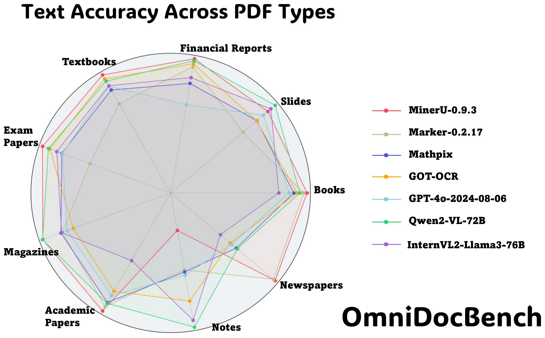 阅读周刊（第 1 期）